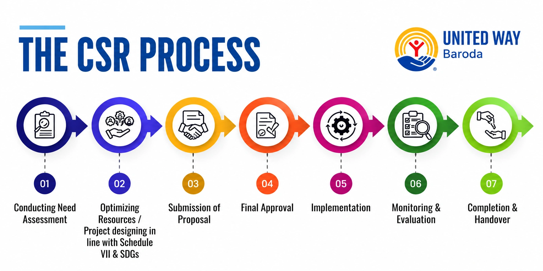 CSR_Process_Infographic